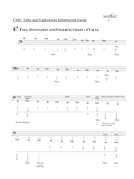 Eb Tuba Finger Chart Treble Clef Www Bedowntowndaytona Com