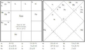 mind body and soul jyotish parijaata