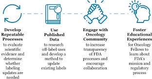 Directed by john cuspilich, director regulatory affairs and michael van horn, director sales and marketing, companies can get noticed by over 100,000 visitors monthly. Project Renewal Fda