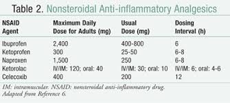 the management of acute postoperative pain