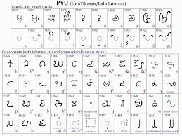 pallava script