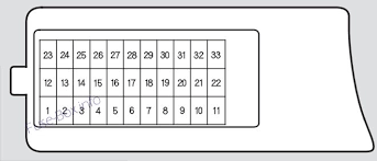 It combines the most advanced technology and modern design. Diagram Acura Tsx 2004 Fuse Box Diagram Full Version Hd Quality Box Diagram Gwendiagram Piacenziano It