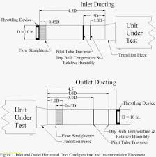 78 unique photos of flowchart template draw io chart