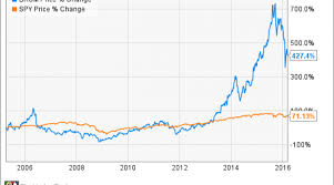 The Motley Fool Sits Down With The Ceo Of Dexcom Inc Nasdaq