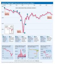 flash crash anniversary relive the thrills and spills in