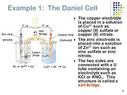 It is known as the daniell cell. Electrochemistry Lincoln High School Version Ppt Video Online Download