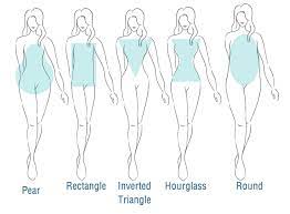 The sleeve pattern of the top justifies the name given to the top. Find Your Body Shape Sizecharter