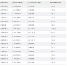 Bitcoin mining profitability usd/day for 1 thash/s chart Bitcoin Mining Profitability Chart Best Apps For Earn Bitcoin