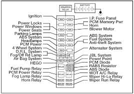 2000 ranger fuse panel diagram get rid of wiring diagram