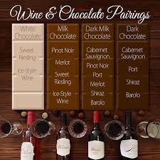 Our Favorite Wine And Chocolate Pairings
