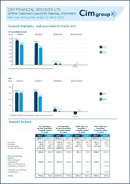 Read more about 2017 cim county ford explorer at vehicle on skymods. Cim Financial Services Ltd Cim Mu Hy2017 Interim Report Africanfinancials