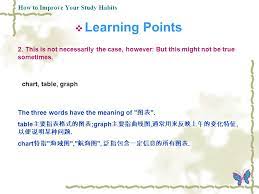 Examples of using learning points in a sentence and their translations. Unit One How To Improve Your Study Habits Introduction Discussion Learning Points Teaching Summary Homework Exercises Ppt Download