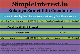 Sukanya Samriddhi Calculator