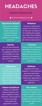 Pin By The Pheromone Guy On Homeopathy Natural Headache Remedies Migraines Remedies Headache Cure