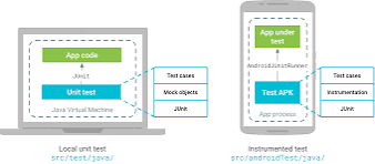 Robolectric for Android - Download APK Framework Test