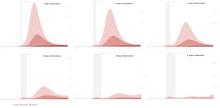 Australian department of home affairs. What S Going On In This Graph Pandemic Intervention Models The New York Times