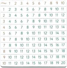 Subtraction Chart Transindobalon Com