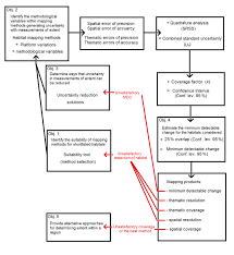 Burger Assembly Flow Process Chart Template