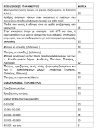 «ρύθμιση θεμάτων δίχρονης προσχολικής εκπαίδευσης» του ν. Eggrafh Twn Paidiwn Stoys Paidikoys Brefonhpiakoys Sta8moys Toy Dhmoy Naypaktias Gia Th Sxolikh Periodo 2021 2022 Dhmos Naypaktias