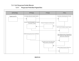 Pemohon yang lulus peperiksaan tersebut sahaja layak untuk didaftarkan. Http Marine21 Marine Gov My Appl Jalinbaru Mpkjilid2 Bkhp Pdf