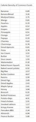 Soda Calorie Chart Calorie Density Of Common Foods