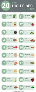 Pin On Visceral Fat Loss