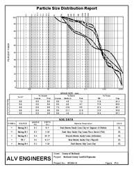 grain size distribution atterberg limits and soil