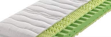 Schule kennenlernen eine erholsame nacht und ein ausgeruhter morgen stehen und fallen mit der wahl der richtigen matratze. Matratzen Qualitat Aus Osterreich Optimo