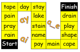 Passport to success in reading, writing and spelling. Jolly Phonics Alternative Spelling Of Vowels Mash Ie