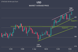 Bitcoin Price Tomorrow Cubits Ethereum Beloved Sons Ministries