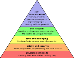 This tendency might be phrased as the desire to become more and more what. Pdf Does The Unconditional Basic Income Promote Self Actualization A Qualitative Study Based On Maslow S Motivation Theory Semantic Scholar