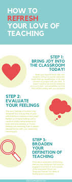 How To Refresh Your Love Of Teaching Teacher Burnout Teaching New Things To Learn