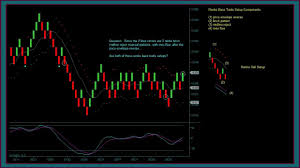 Day Trading Renko Charts Inside Price Consolidation
