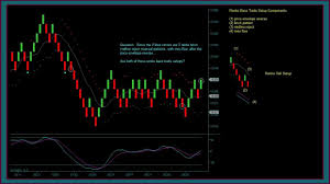 day trading renko charts inside price consolidation