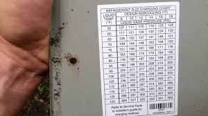 Subcooling Charging Chart R22 Www Bedowntowndaytona Com