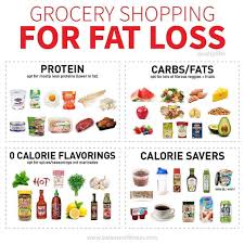 Kim Schlag Online Coach On Instagram Going To The Grocery Store Today Read This Post First Regrann From Saltylifts Have You Gone To The Grocery Sto