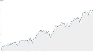 nasdaq topped 4 000 dow hits record again