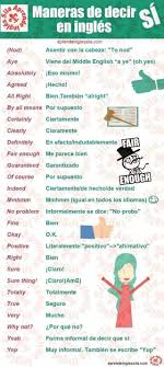 Pin De Lili Gonzz En Ingles Como Aprender Ingles Basico Aprender Ingles Como Aprender Ingles Rapido