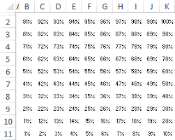 How To Create A Waffle Chart In Excel Static Interactive