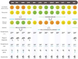 On appelle ce phénomène : Quand Partir Au Perou Climat Temperatures Et Meteo
