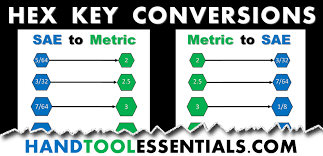 Allen Wrench Conversions Hex Key Hand Tools Diy Tutorial