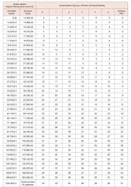 Calendario laboral de vizcaya 2021. Tabla Retencion En Nomina 2021 Irpf Educacion Hezkuntza