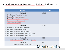 Struktur teks cerita sejarah struktur teks merupakan gambaran cara teks tersebut dibangun. Cara Membuat Soal Essay Atau Soal Uraian Informasi Pendidikan Teknologi Dan Travelling