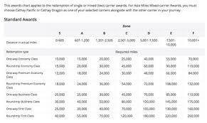 New Asia Miles Partner Award Chart Australian Frequent Flyer