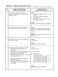 Kuantiti penglibatan semua murid kualiti memastikan program dilaksanakan seperti yang dirancang. Contoh Skt Guru