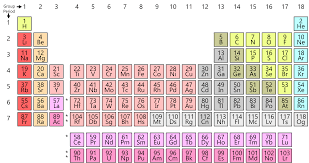 Elements that are typically not shiny, usually gases or brittle solids, not malleable, and poor conductors of heat and electricity. Kids Science Periodic Table Of Elements