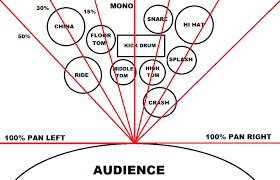 Panning Your Drums How To Make Them Sound Huge