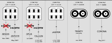 How To Identify Your Xbox 360s Motherboard Type Dont Know