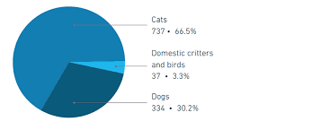 2016 Annual Report Animal Humane Society