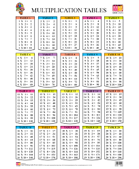 Pin On Tablas De Multiplicar